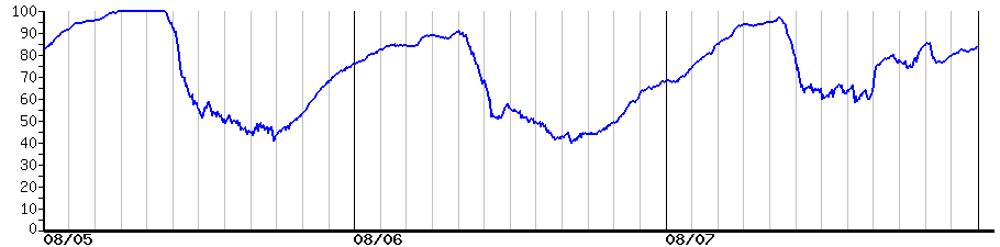 image graph