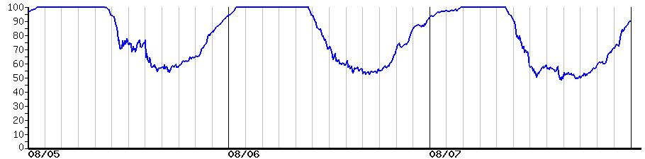 image graph