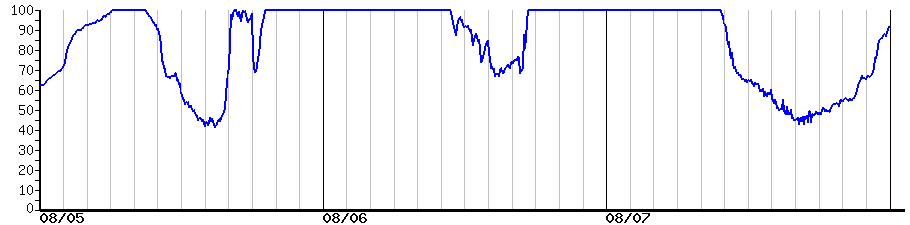 image graph
