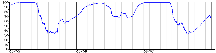 image graph
