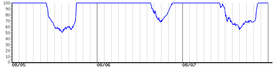 image graph
