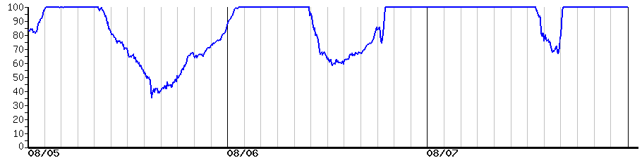 image graph