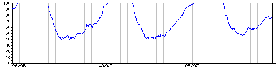 image graph