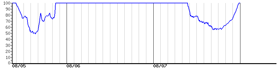 image graph