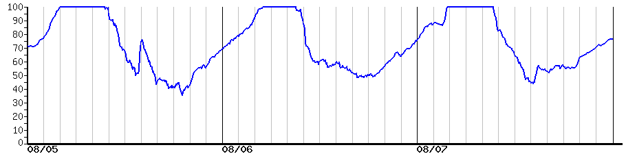 image graph