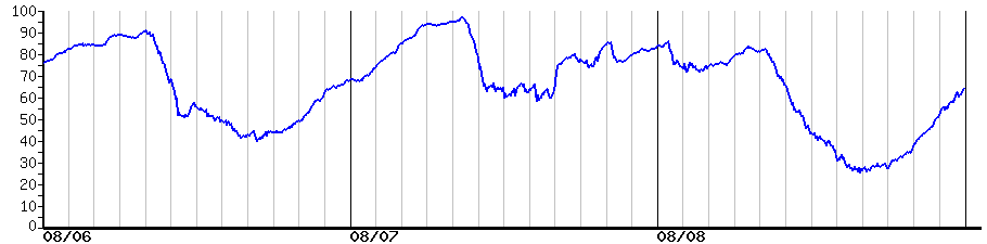 image graph