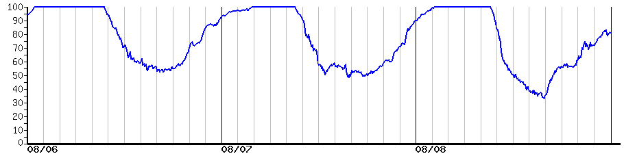 image graph