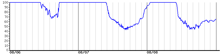 image graph