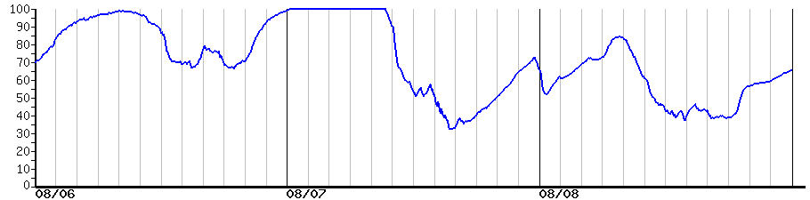 image graph