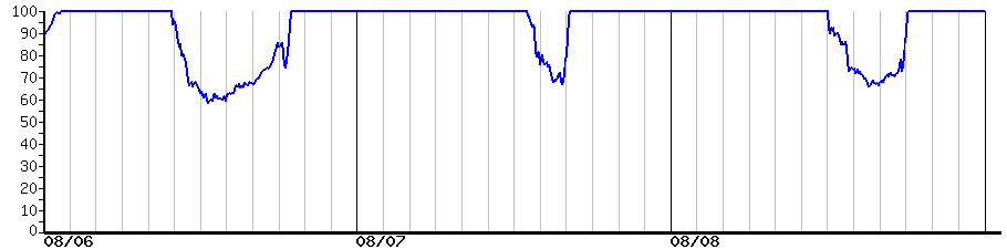 image graph