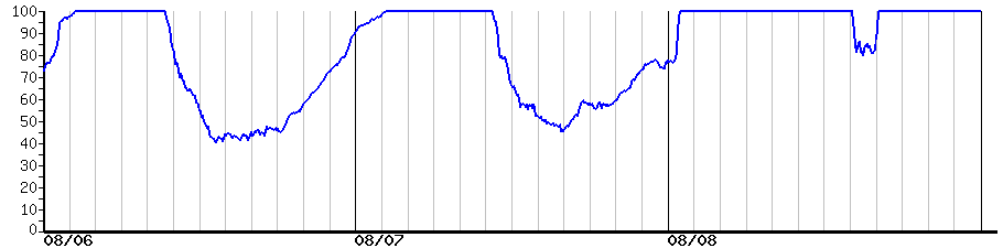image graph