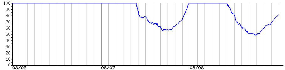 image graph