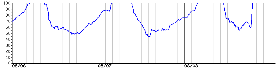 image graph