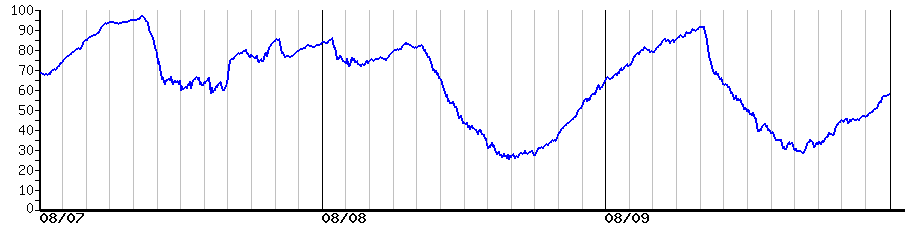 image graph