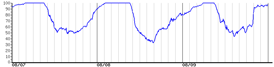 image graph