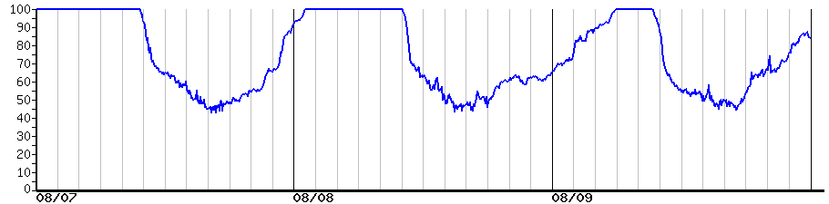 image graph