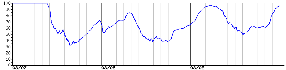 image graph