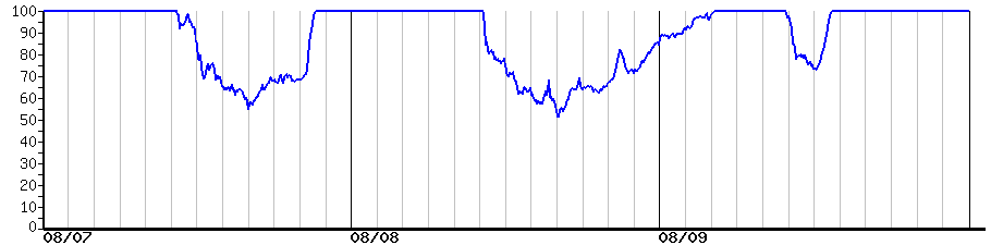 image graph