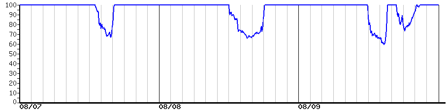 image graph