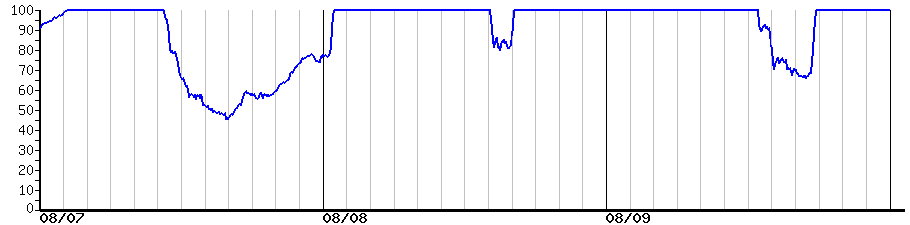 image graph