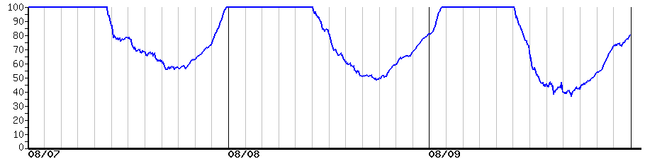 image graph