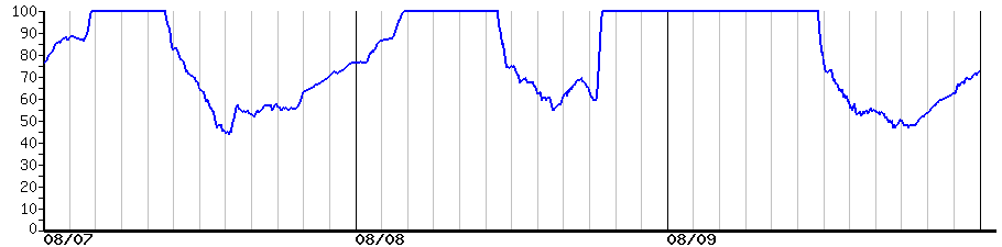 image graph