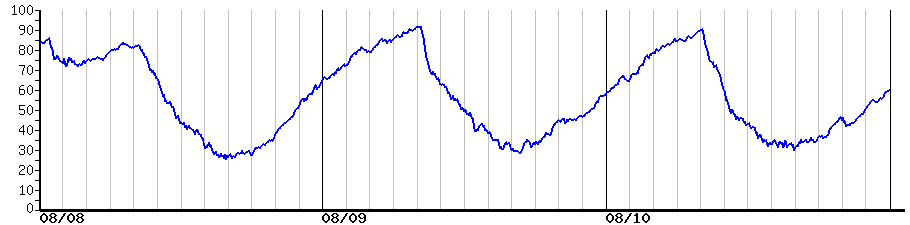 image graph