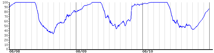 image graph