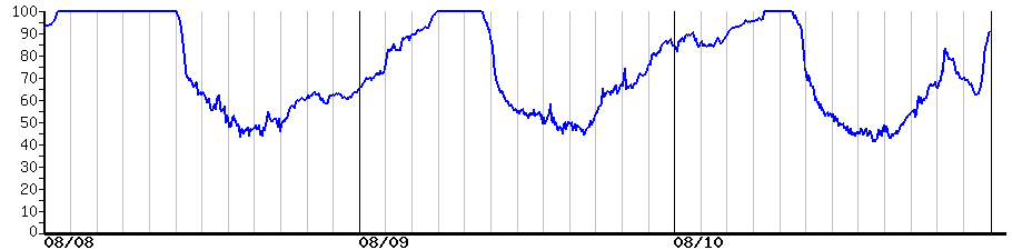 image graph