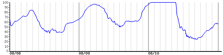 image graph