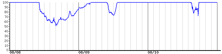 image graph
