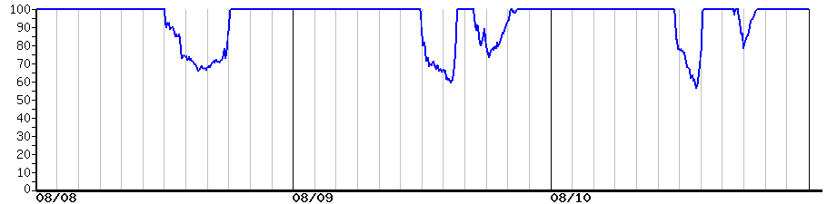 image graph