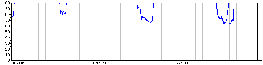 image graph