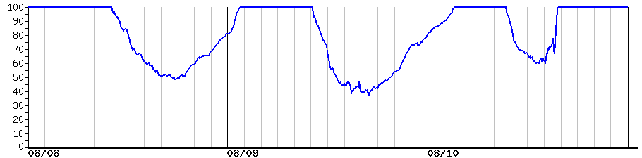 image graph