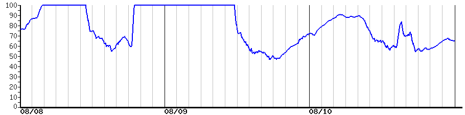 image graph