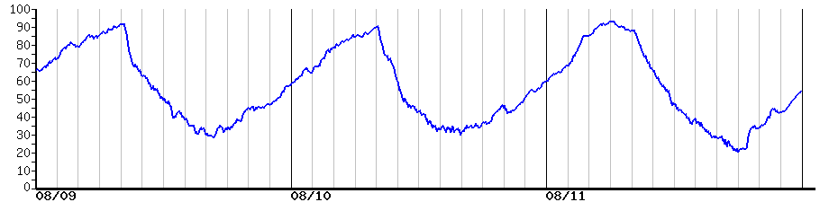 image graph