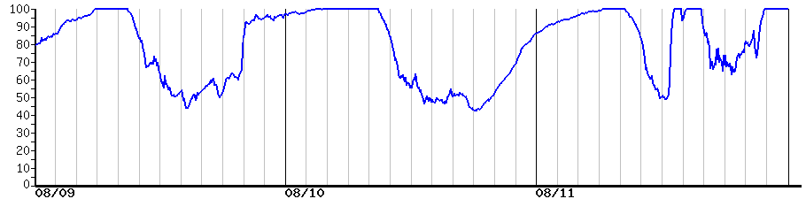 image graph