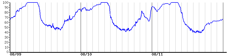 image graph