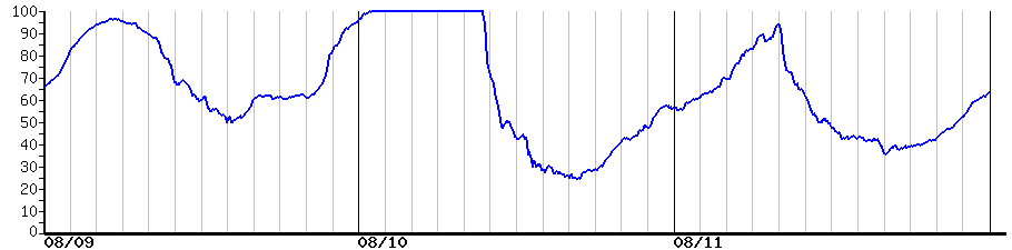 image graph
