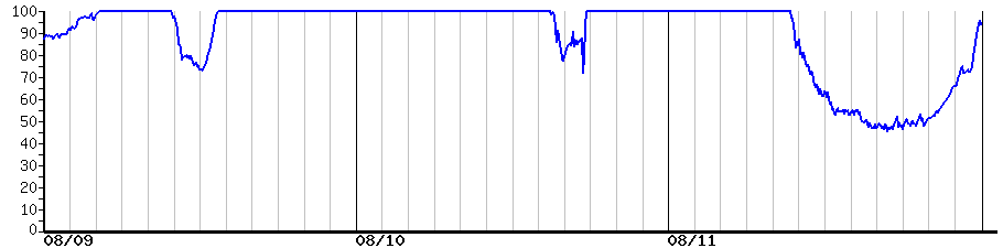 image graph
