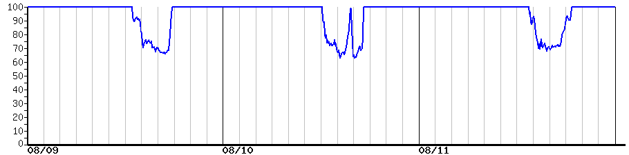 image graph