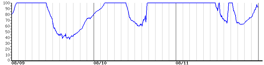 image graph