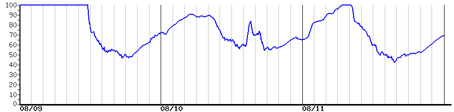 image graph
