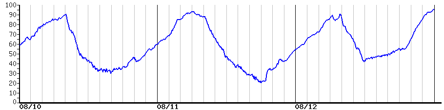 image graph