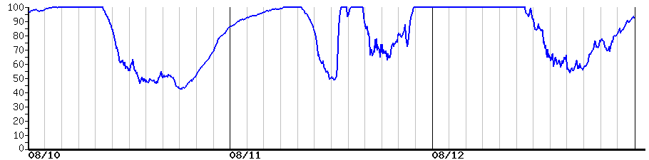 image graph