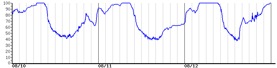 image graph