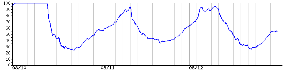 image graph