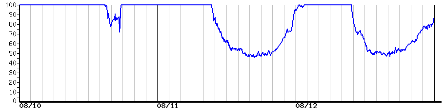 image graph