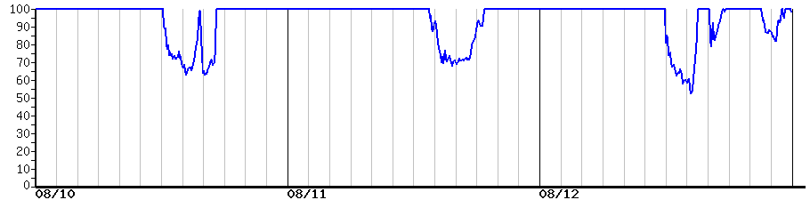 image graph