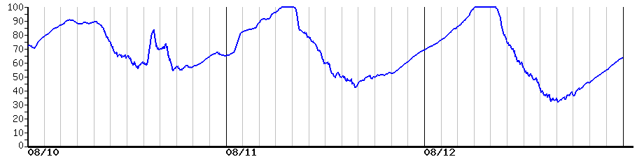 image graph